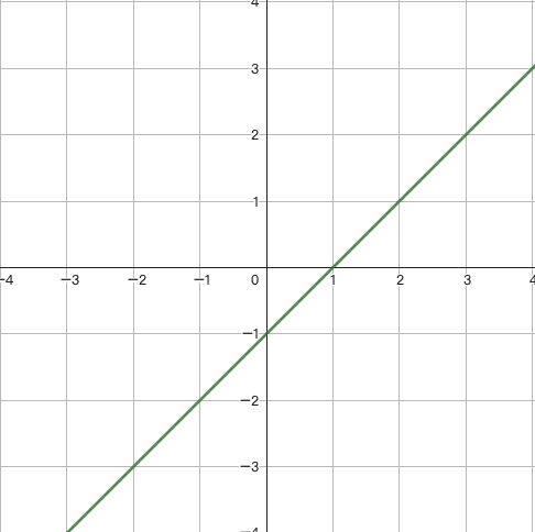 y=x-1