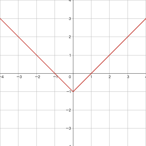 y=|x|-1