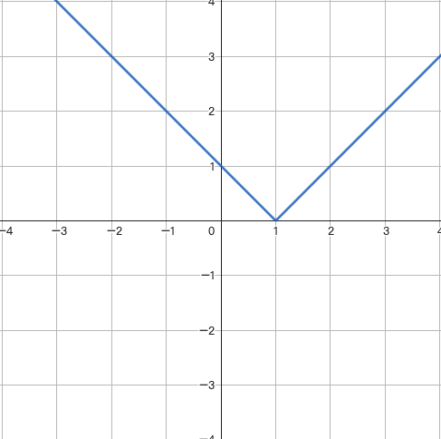 y=|x-1|