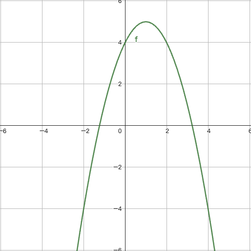 y=-x^2+2x+4